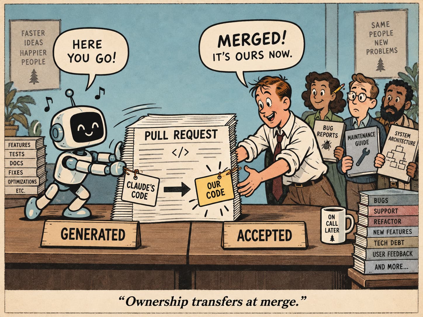 Cartoon: a robot slides a thick stack marked “Pull Request” across a desk from a placard reading Generated to one reading Accepted, and the tag on it flips from “Claude’s code” to “Our code.” An engineer says “Merged! It’s ours now,” while teammates behind them hold bug reports, a maintenance guide and the system architecture. Caption: “Ownership transfers at merge.”