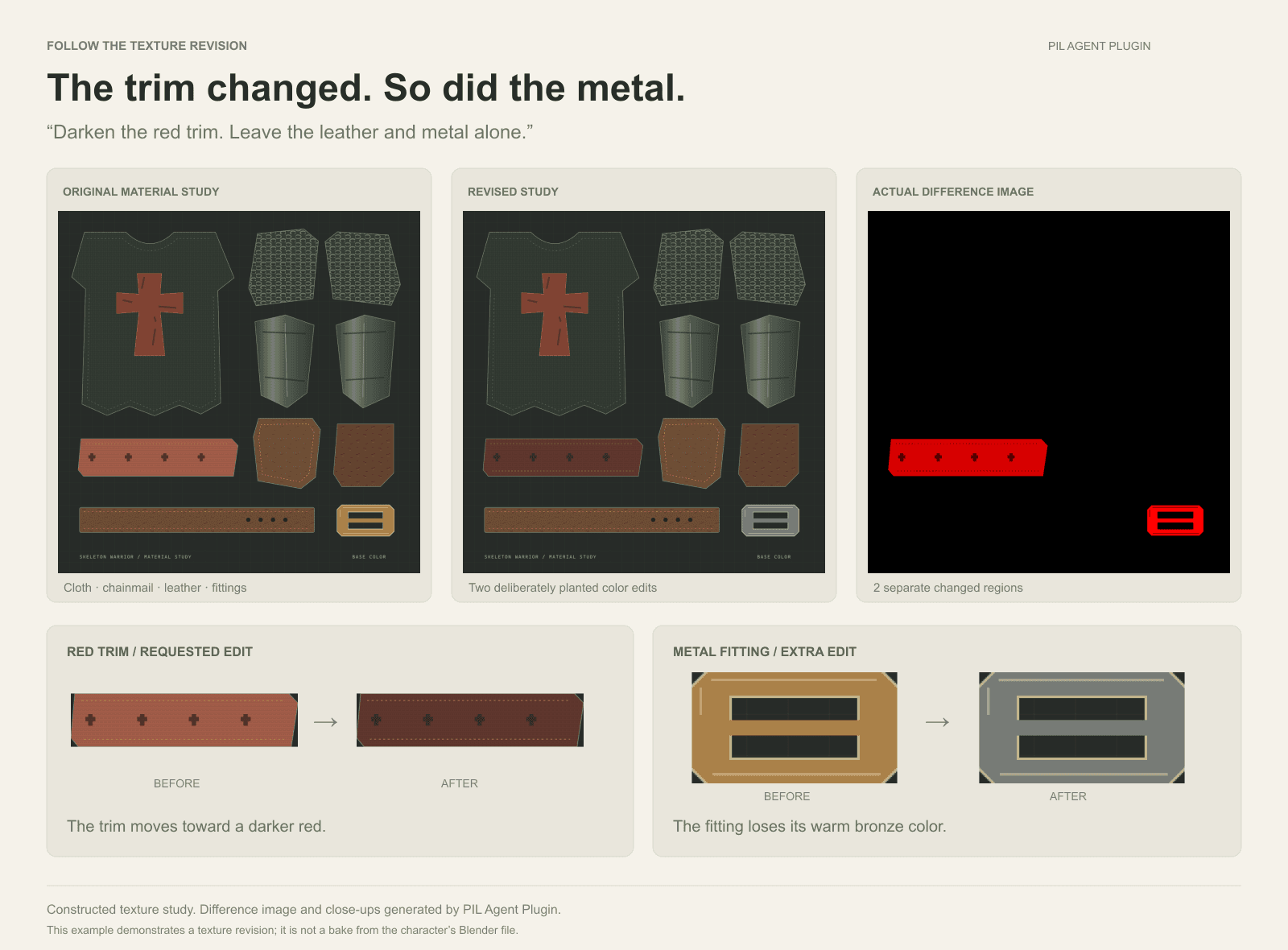 Original and revised character texture studies beside the plugin’s difference image, with close-ups of the darkened red trim and the bronze fitting that turned gray.